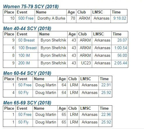 2018 SCY Top 10 for ARKM