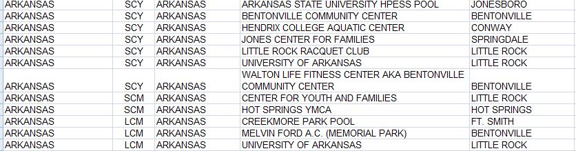 approved pools in AR for USMS